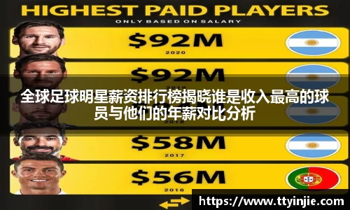 全球足球明星薪资排行榜揭晓谁是收入最高的球员与他们的年薪对比分析