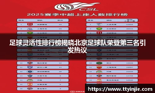 足球灵活性排行榜揭晓北京足球队荣登第三名引发热议